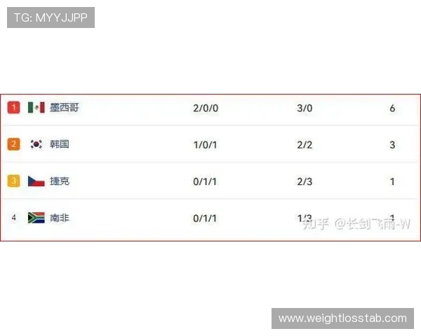 南非VS韩国比赛指数走势及专家预测全攻略